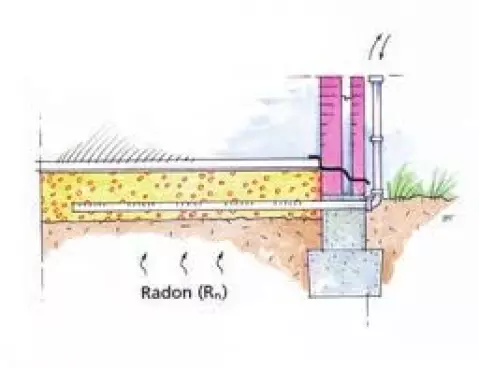 radonwering